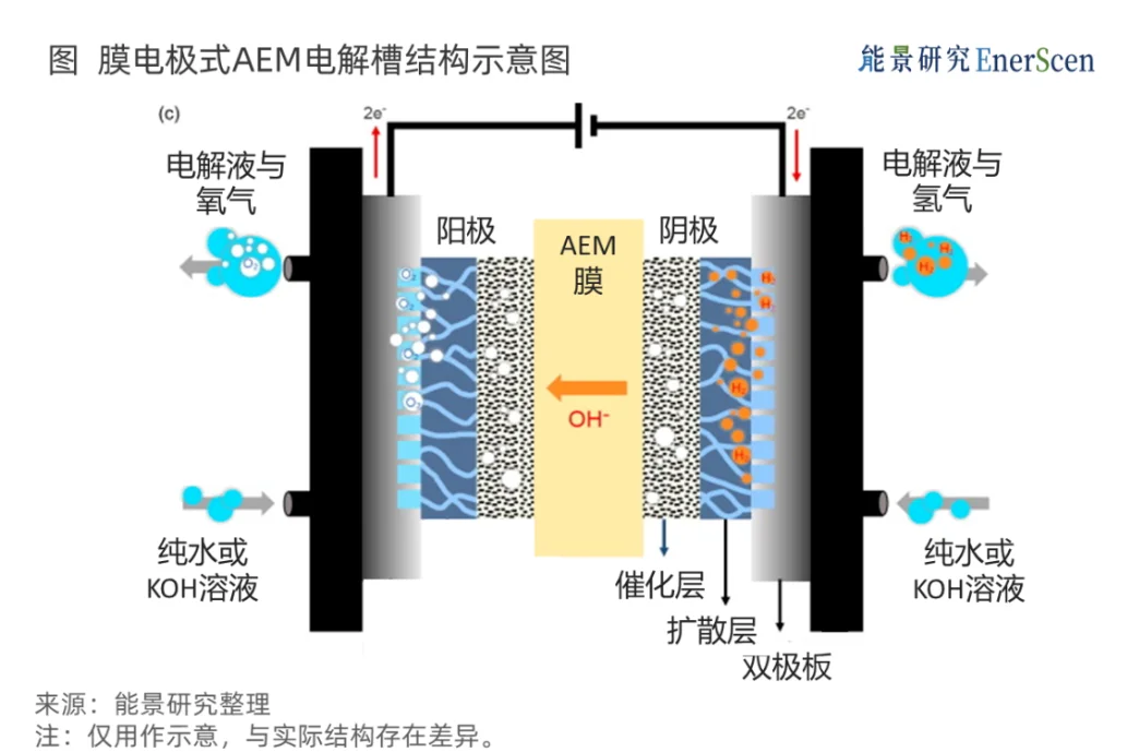 2025中国电解水制氢行业竞争格局分析及市场规模分析_人保财险政银保 ,人保伴您前行