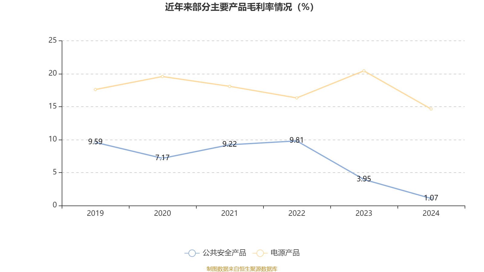 四创电子录得6天3板