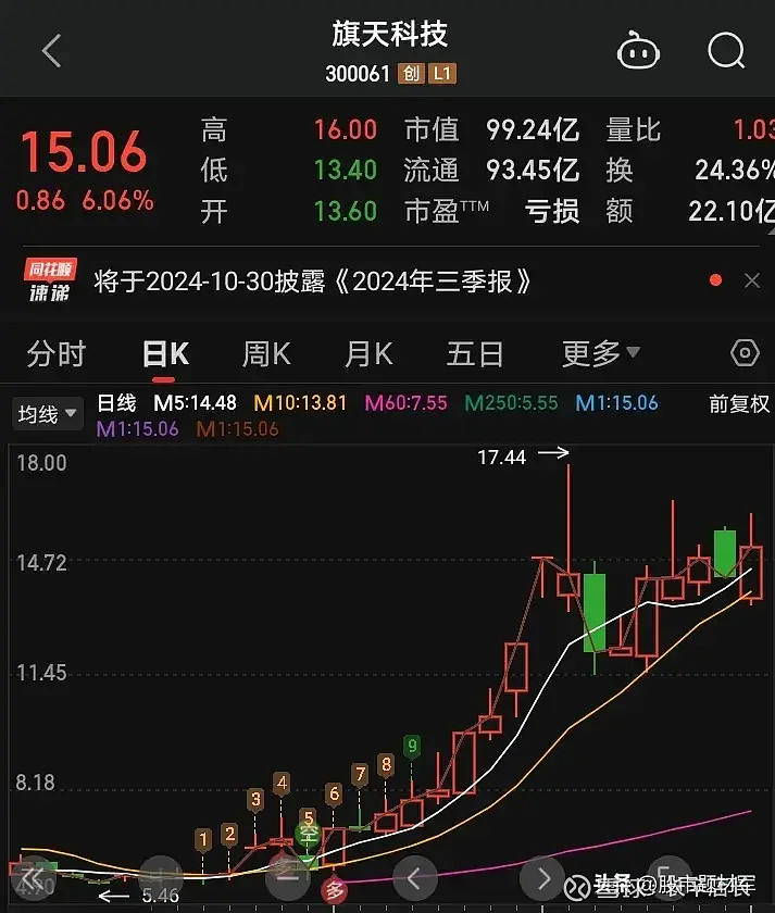 “并购六条”发布以来10余家上海上市公司完成并购重组