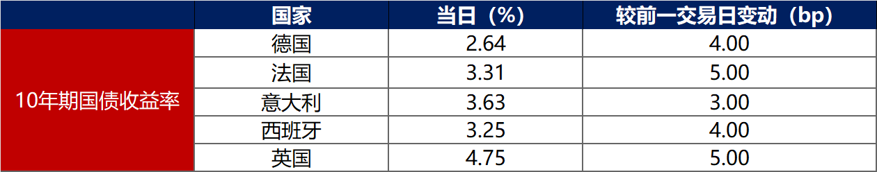 中信证券开展上交所首批公司债券续发行