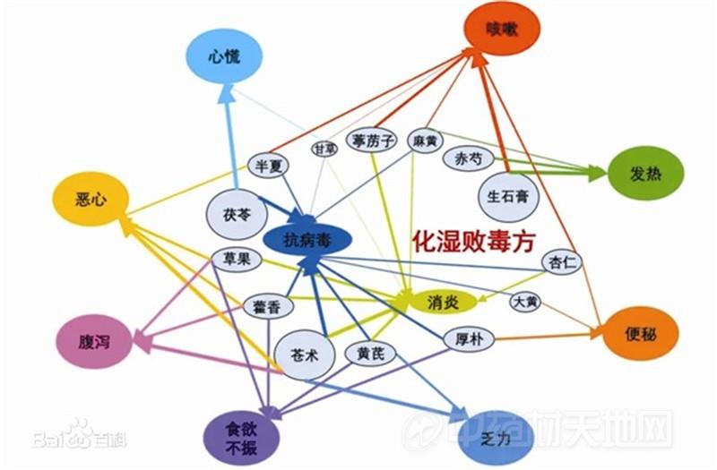 康缘药业业绩说明会：热毒宁拖累一季度营收，新冠药散寒化湿颗粒销量成谜？