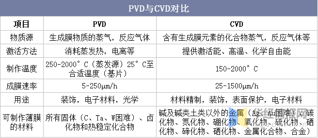 先导智能：已推出PVD镀膜等复合集流体创新制造方案 相关设备已获得客户订单