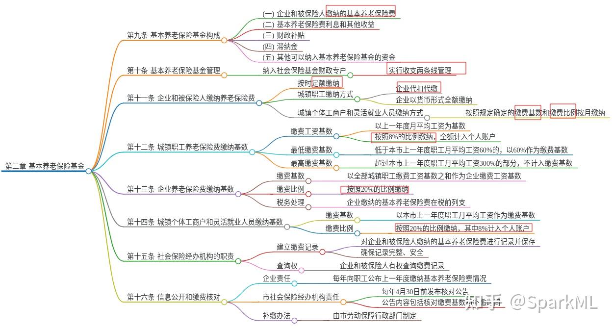 一周保险速览（5.23—5.30）