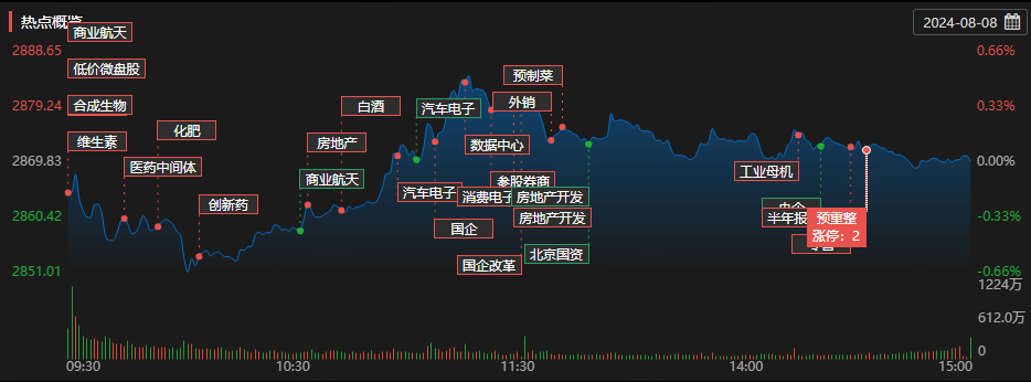 青蒿素概念涨1.17%，主力资金净流入5股