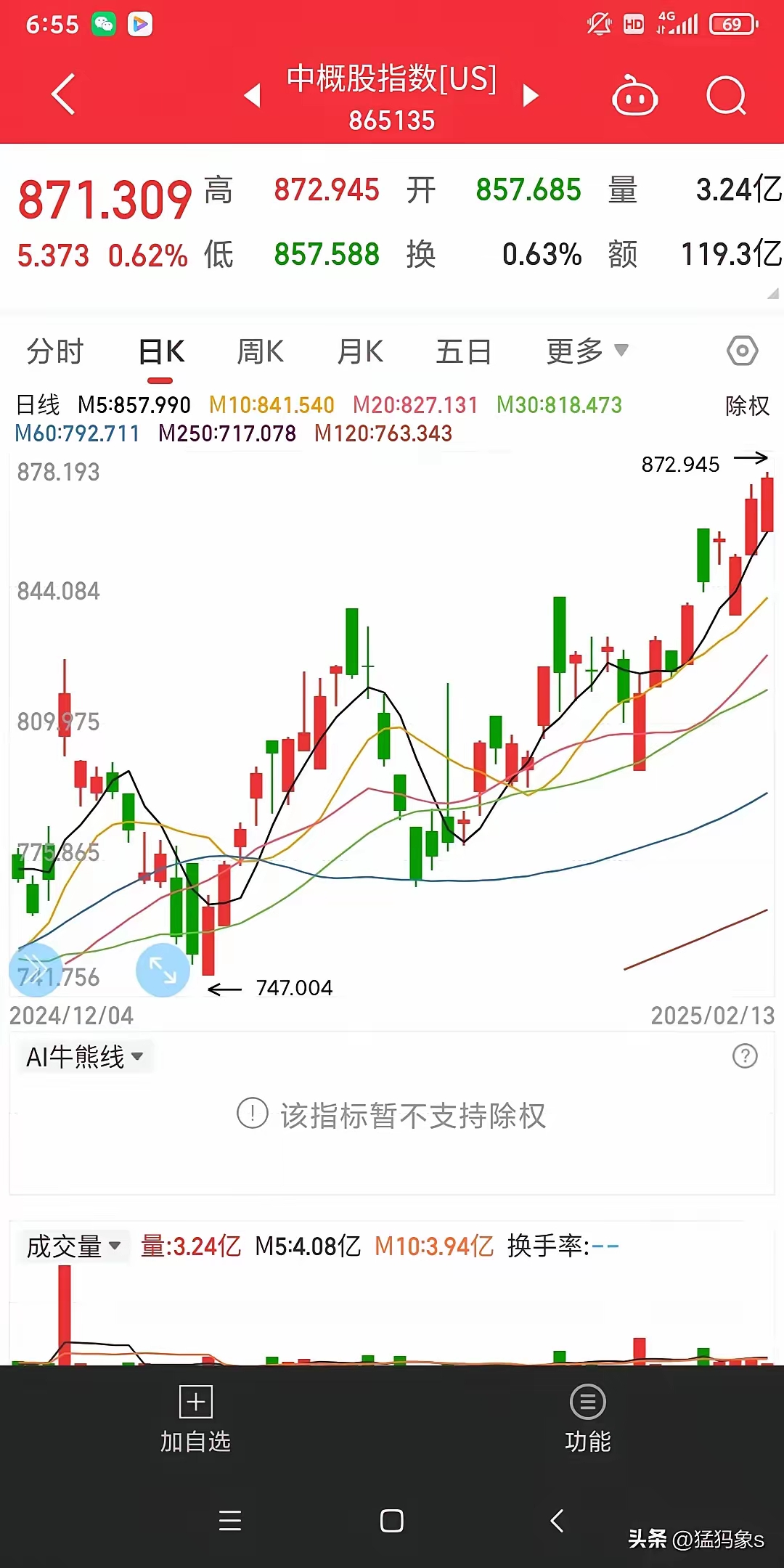 股市跳水！发生了什么？