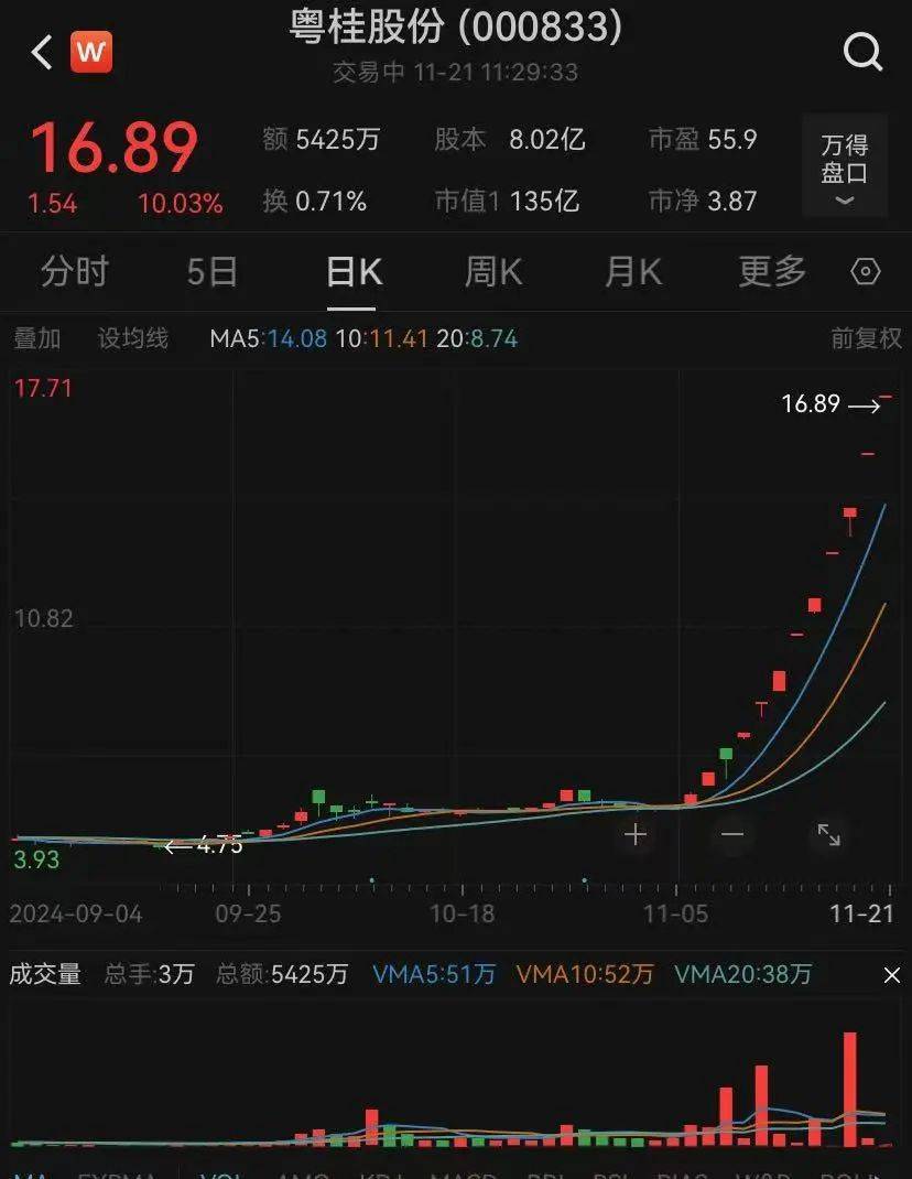 创新药概念再度活跃，华森制药4连板，舒泰神9个交易日大涨超140%