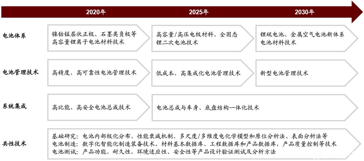 《四川省新能源汽车动力电池回收利用区域中心建设工作方案》印发