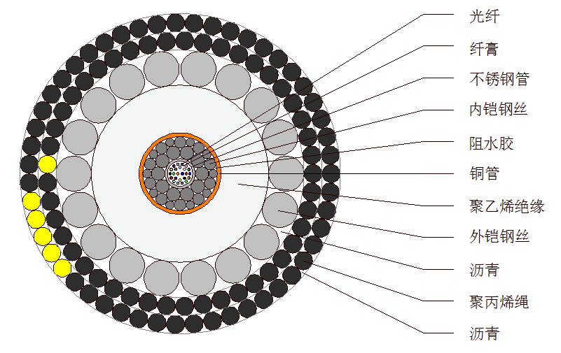 长飞光纤获得发明专利授权：“一种全干高速二套水平紧压牵引装置”