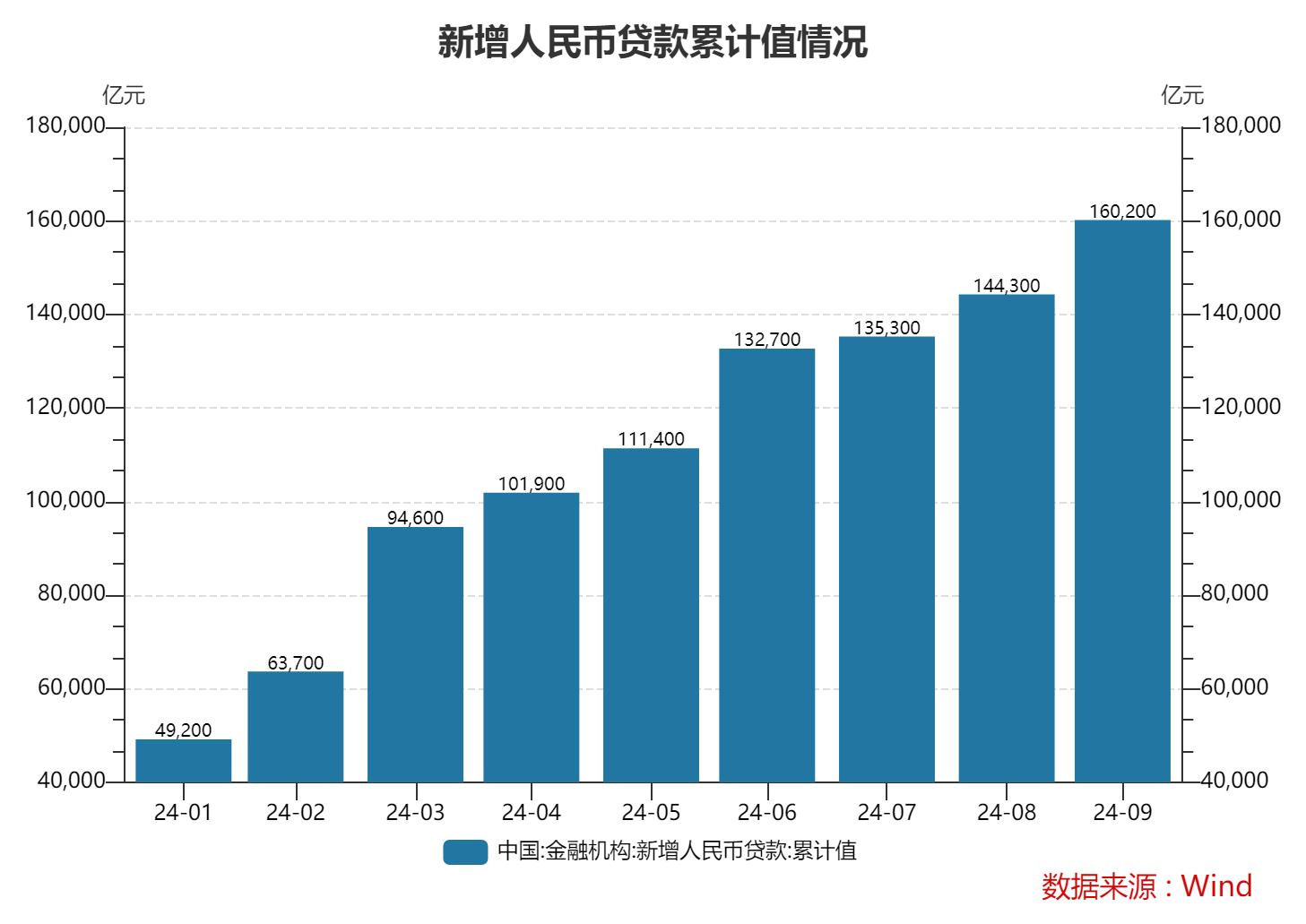 4月中国国际收支货物和服务贸易进出口规模同比增6%