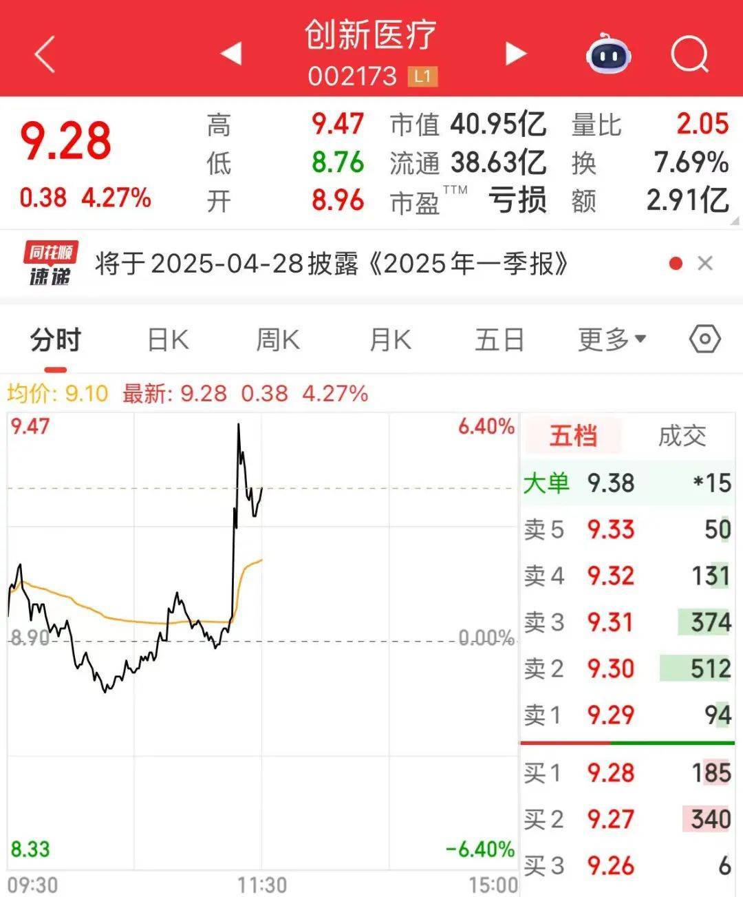 脑机接口概念走高，创新医疗涨停，爱朋医疗等大涨