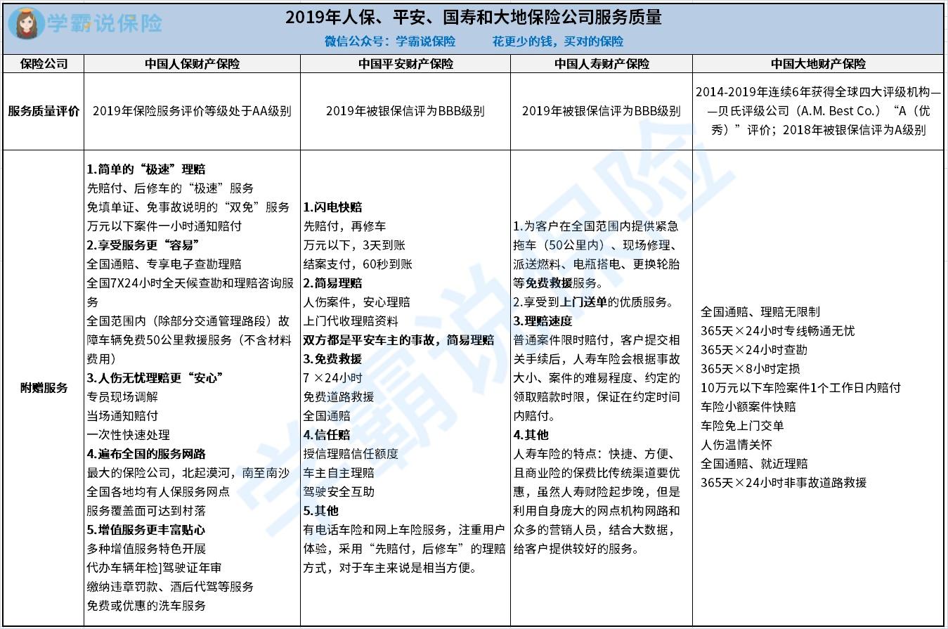 2025年中国磁悬浮交通行业发展评估与投资机会研究_人保车险   品牌优势——快速了解燃油汽车车险,人保护你周全