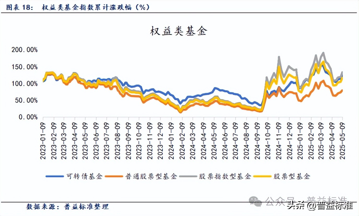 中资离岸债风控周报:一级市场发行趋缓,二级市场多数上涨