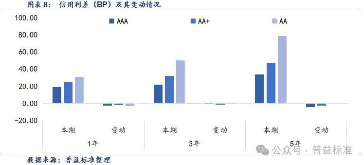 中资离岸债风控周报:一级市场发行趋缓,二级市场多数上涨