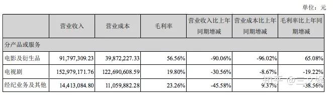 光线传媒等成立科技公司 含动漫用品销售业务