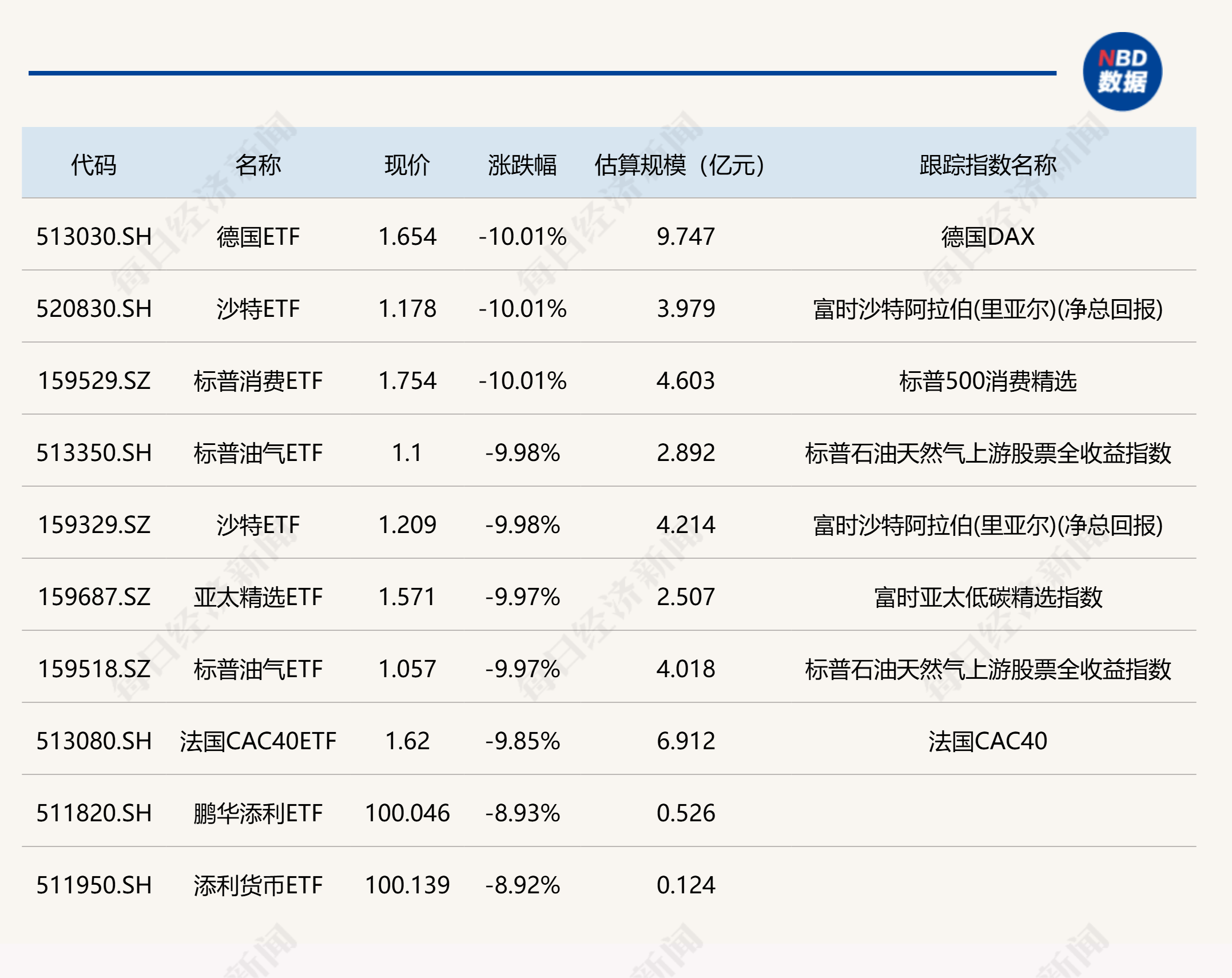 中小公募持续布局ETF，入局时间≠竞争优势，三大因素成考量