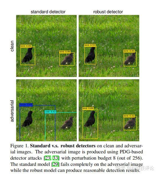 罗普特获得发明专利授权：“测试基于深度学习的车辆检测模型鲁棒性的方法和装置”