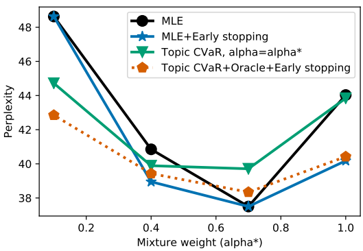 罗普特获得发明专利授权：“测试基于深度学习的车辆检测模型鲁棒性的方法和装置”