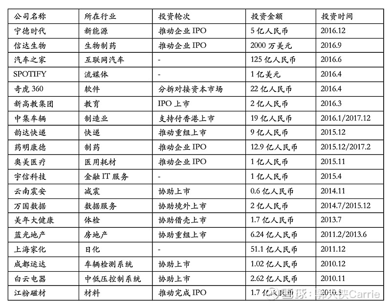 平安资产获批设立私募基金公司并落户深圳