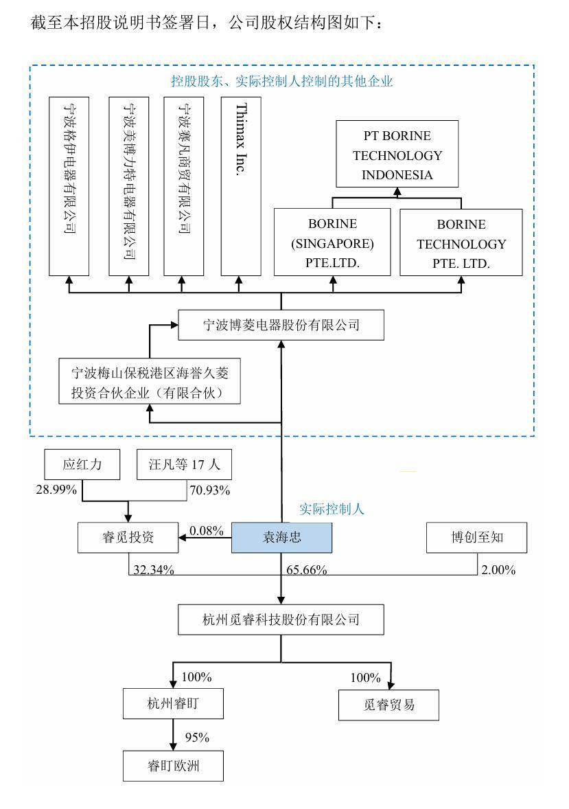 北交所上市公司瑞奇智造登龙虎榜：当日换手率达到23.53%