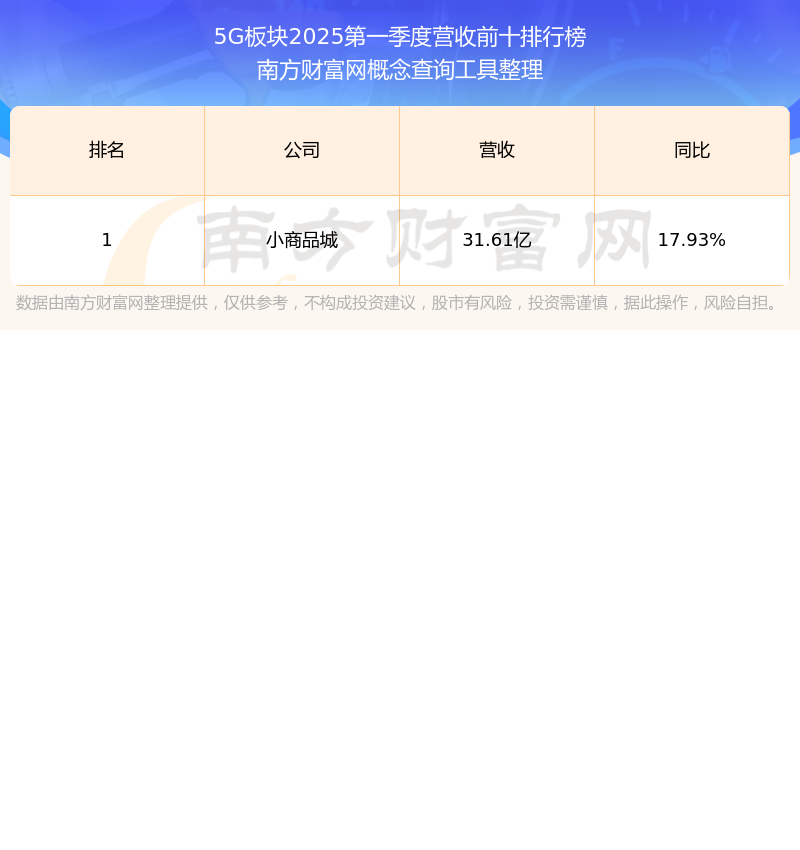新三板创新层公司海尔思登龙虎榜：2025年5月29日至2025年5月30日涨跌幅累计达到-75.00%