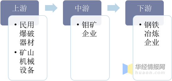 人保服务,人保护你周全_2024年中国矿产产业发展现状、竞争格局及未来发展趋势与前景分析