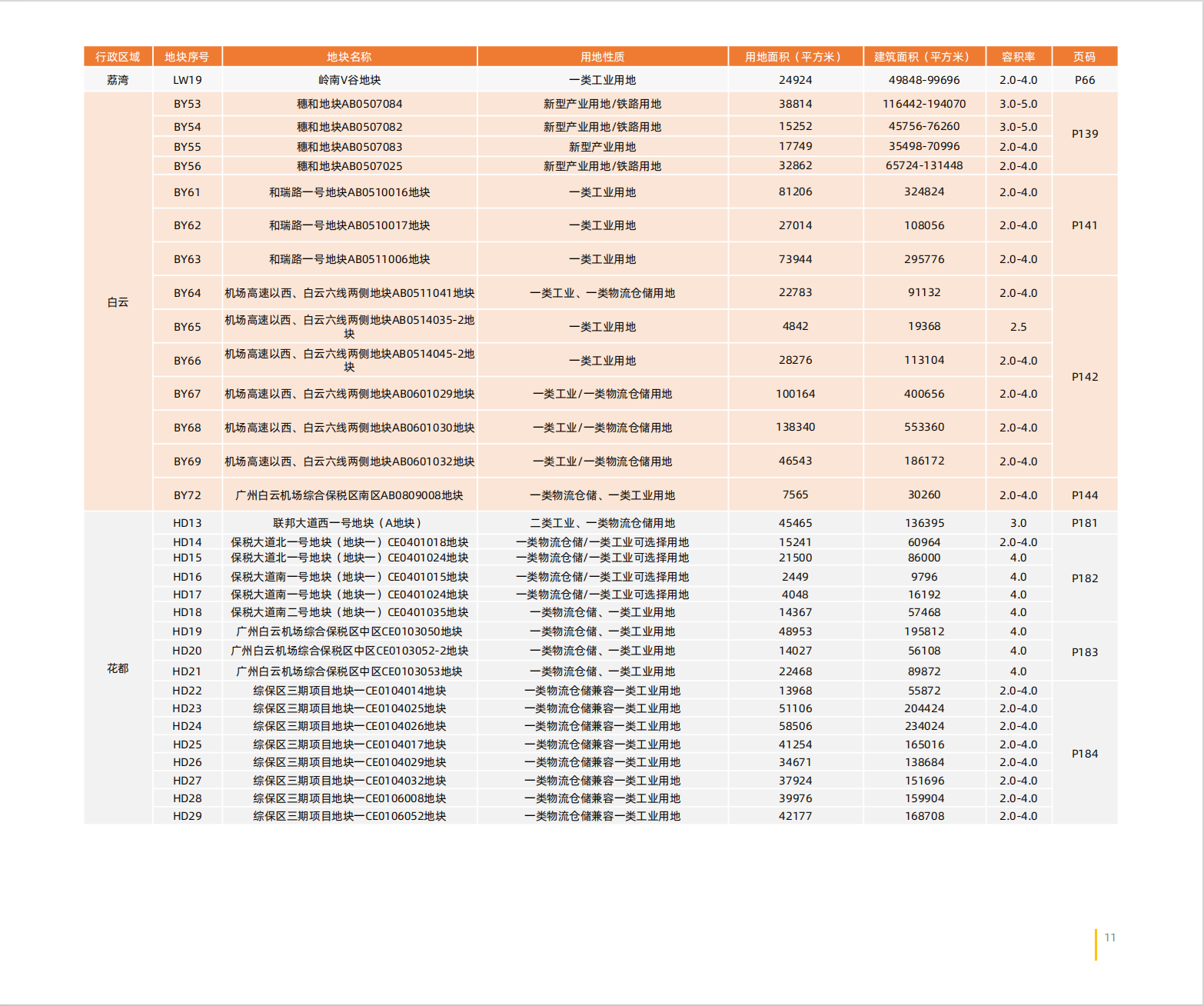 广州6区挂牌9宗土地，总起拍价约82.83亿元