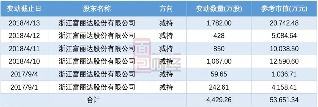 中泰化学：公司甲醇项目已产出合格产品