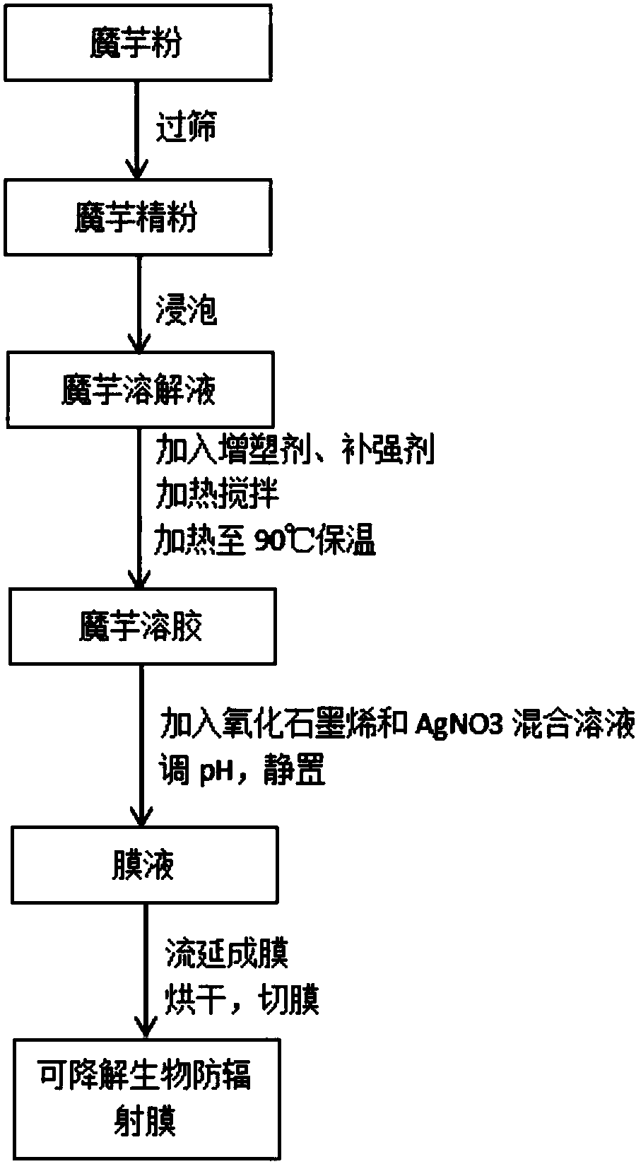 会通股份获得发明专利授权：“一种强韧平衡的全生物降解材料及其制备方法”