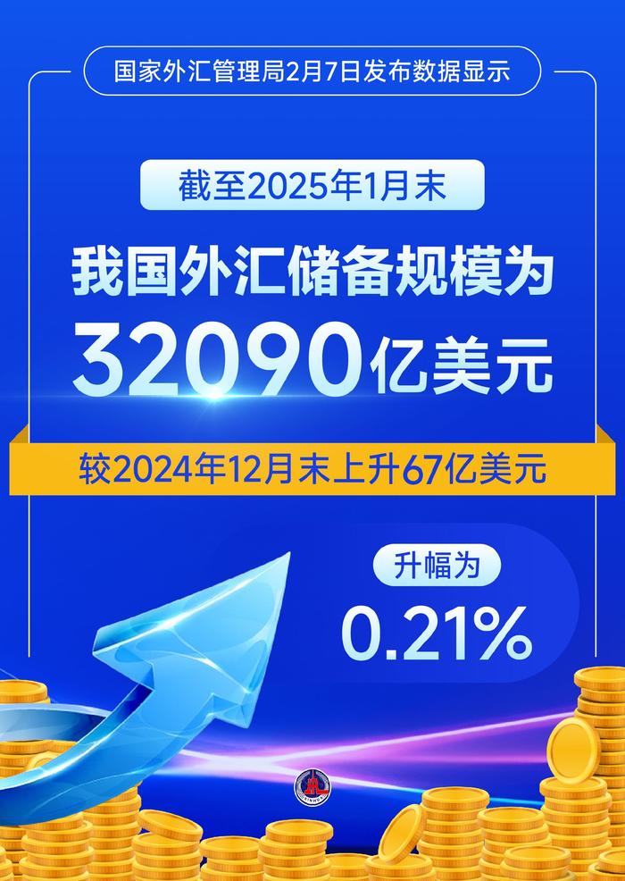 国家外汇管理局：4月我国国际收支货物和服务贸易进出口规模43706亿元 同比增长6%