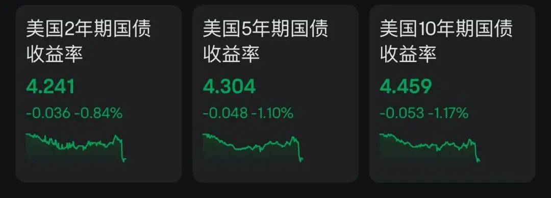 突发！特朗普：这种关税从25%加到50%，特斯拉等车企必须在美国生产整车！美股巨震，特斯拉市值蒸发超2700亿元，欧盟最新表态