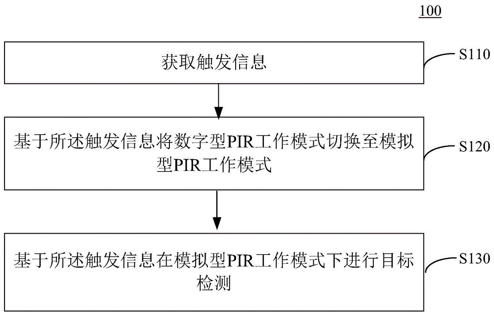 广汽集团获得发明专利授权:“一种增程发电机的温度控制方法、装置、设备及存储介质”
