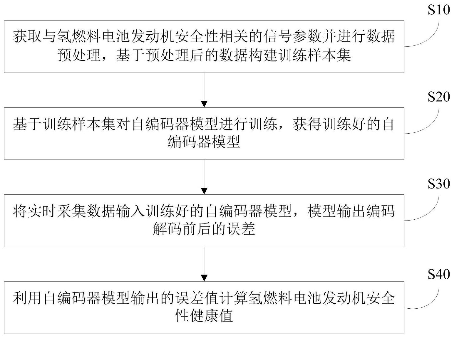 广汽集团获得发明专利授权:“一种增程发电机的温度控制方法、装置、设备及存储介质”