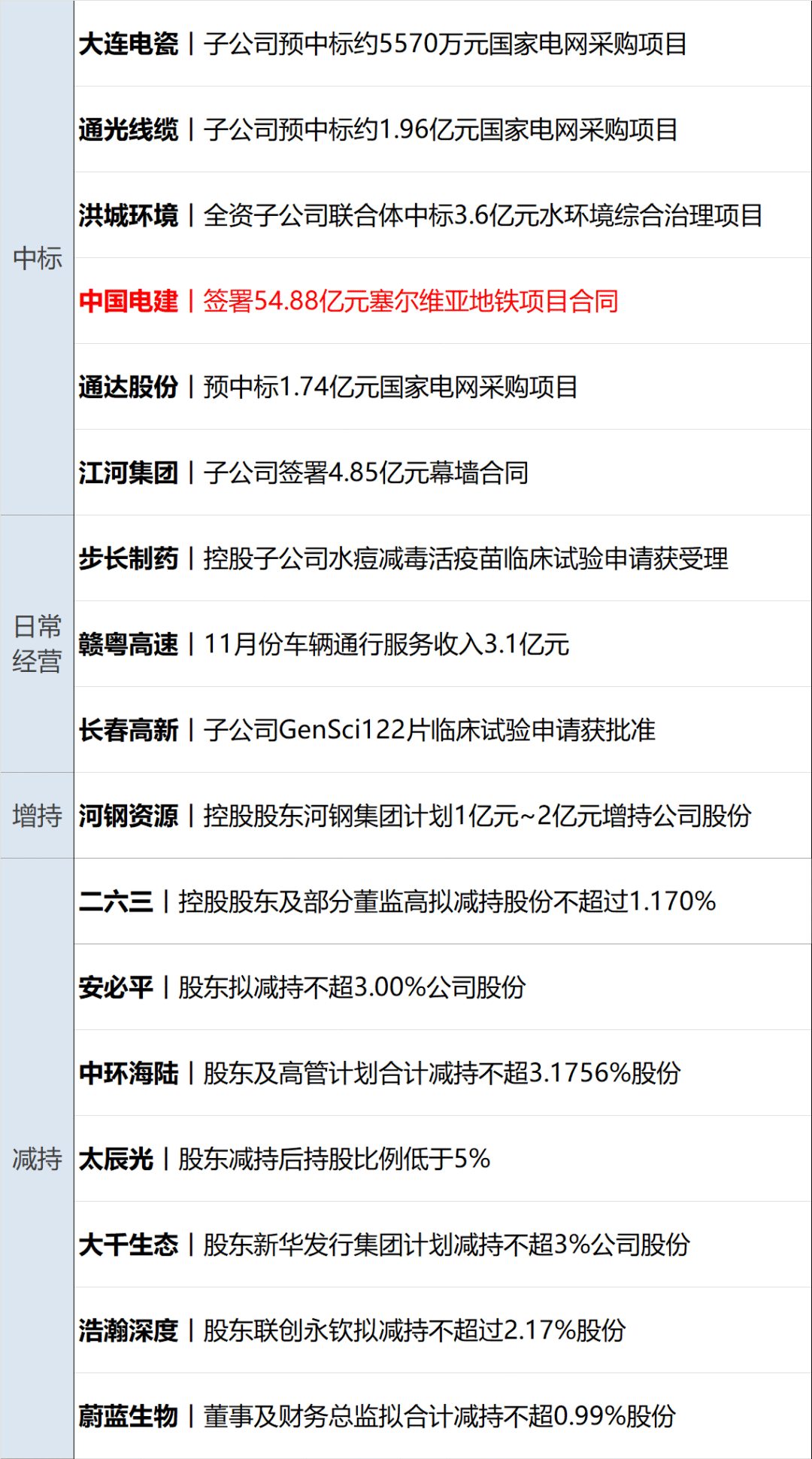 中旗新材涨停，机构龙虎榜净买入758.67万元
