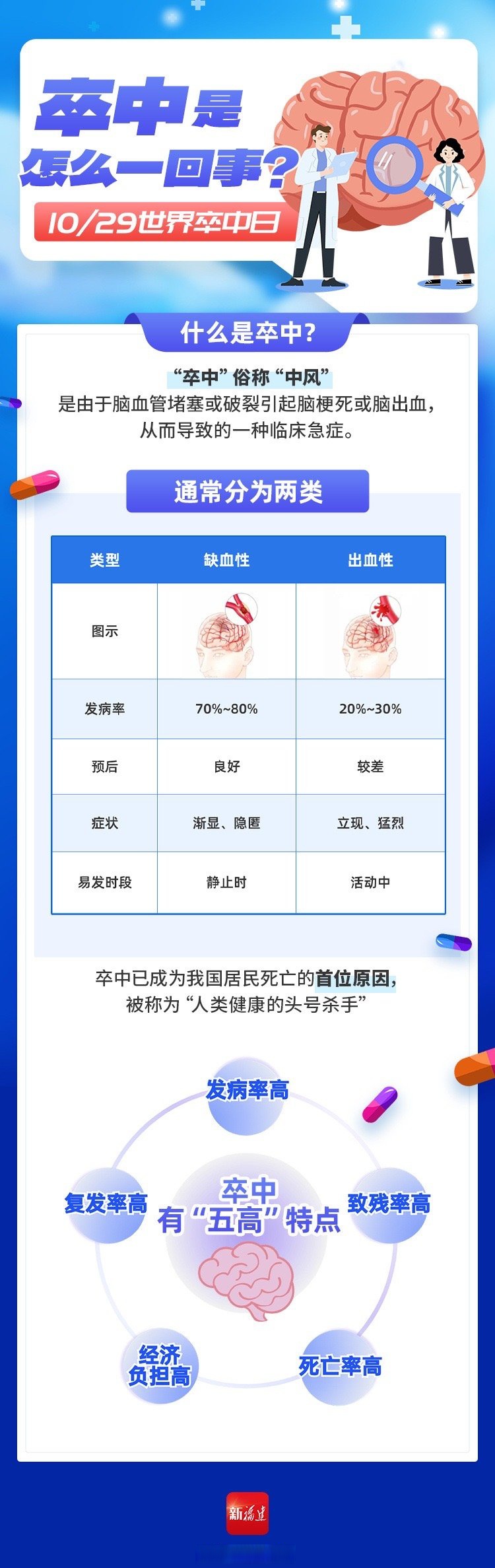 新研究认为卒中溶栓后低强度监测同样安全