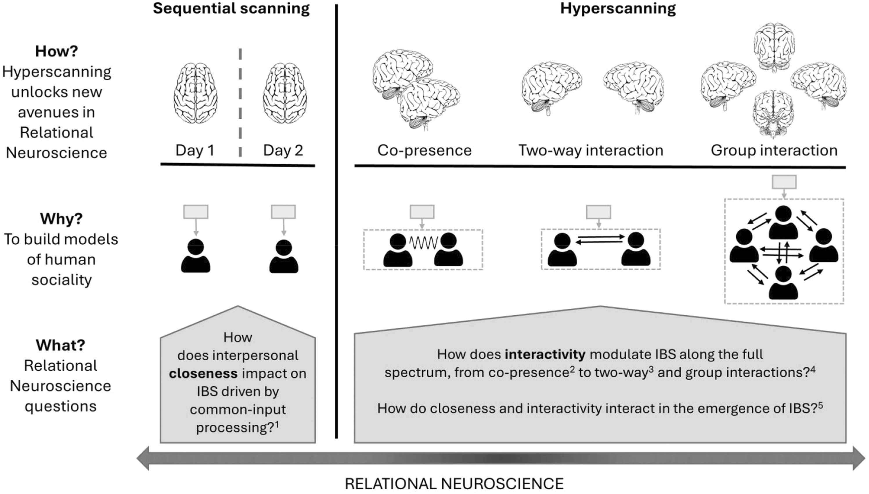 综述｜5月全球人工智能领域新看点
