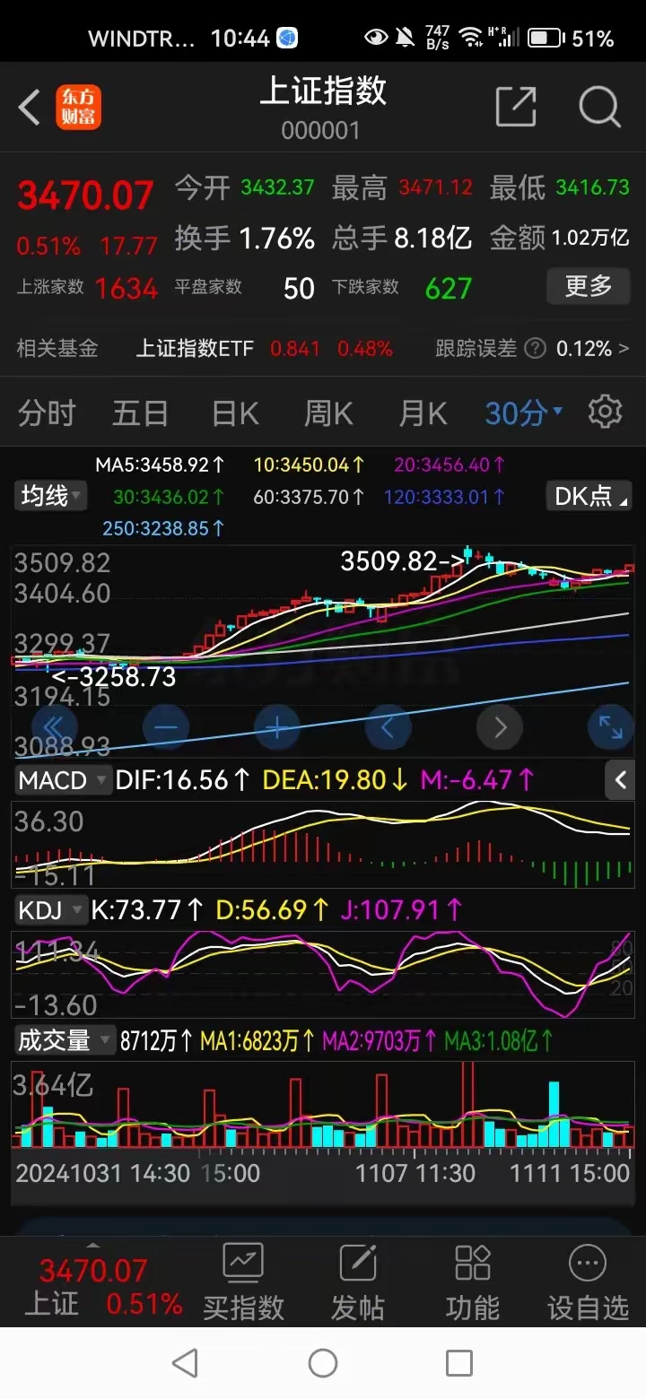 6月2日韩国KOSPI指数收盘上涨0.04%