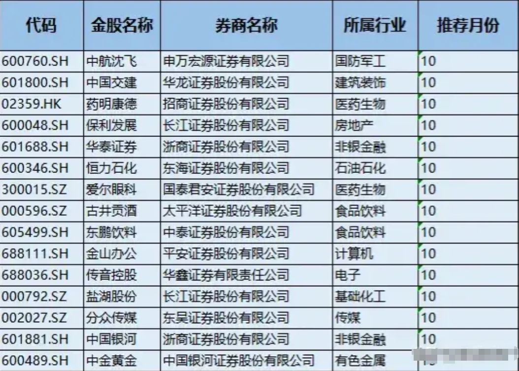 5月医药股领跑！6月金股出炉，港股人气升温