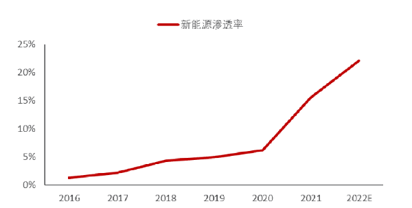 新消费概念再度活跃 若羽臣涨停创历史新高