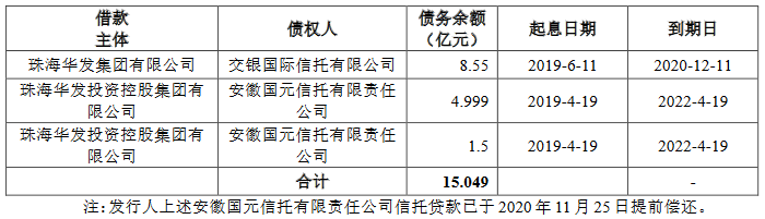 重庆三峡担保集团发行6亿元可续期公司债