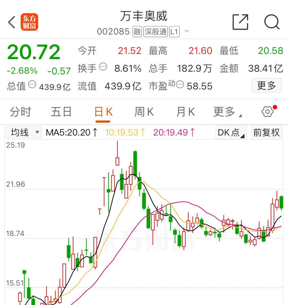 6月3日永悦科技涨停：无人机，通用航空概念热股