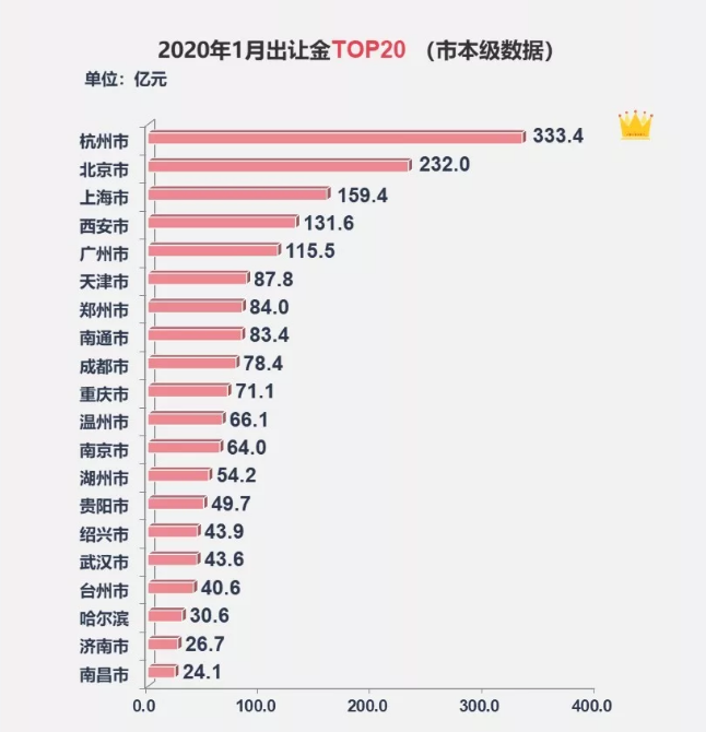 全国碳市场价格持续走低 已较最高价降逾三成
