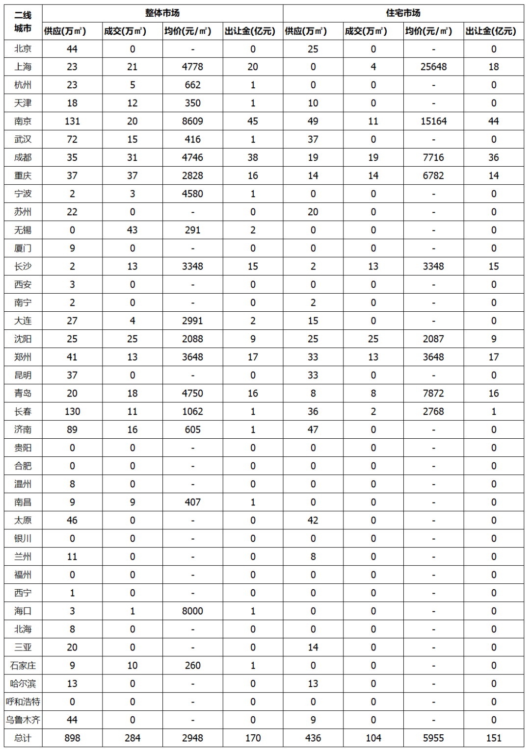 全国碳市场价格持续走低 已较最高价降逾三成