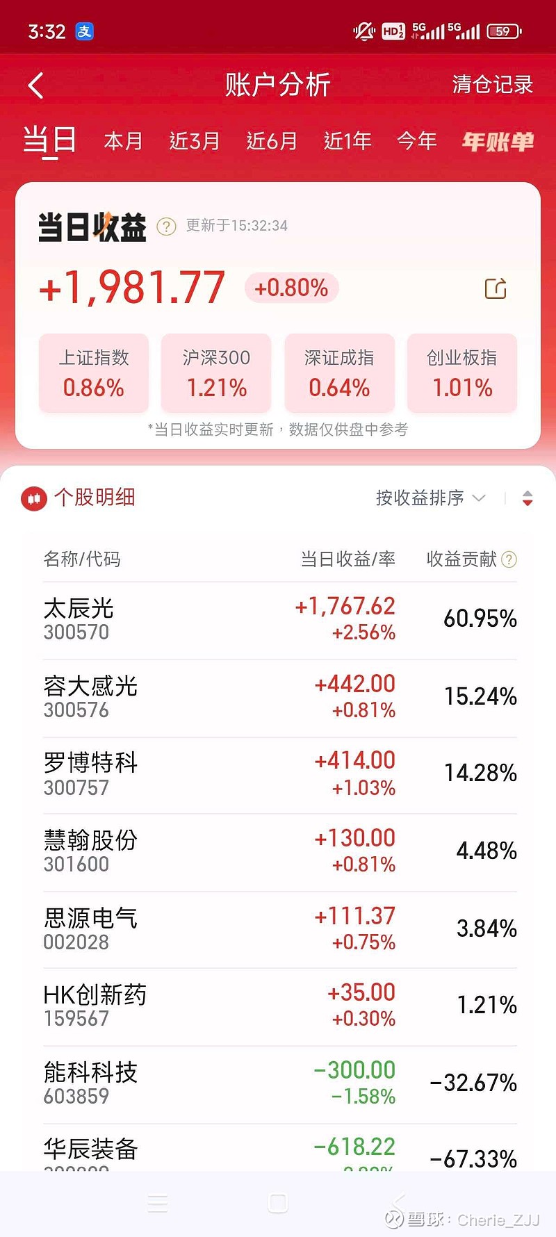 33只ETF公告上市，最高仓位44.14%