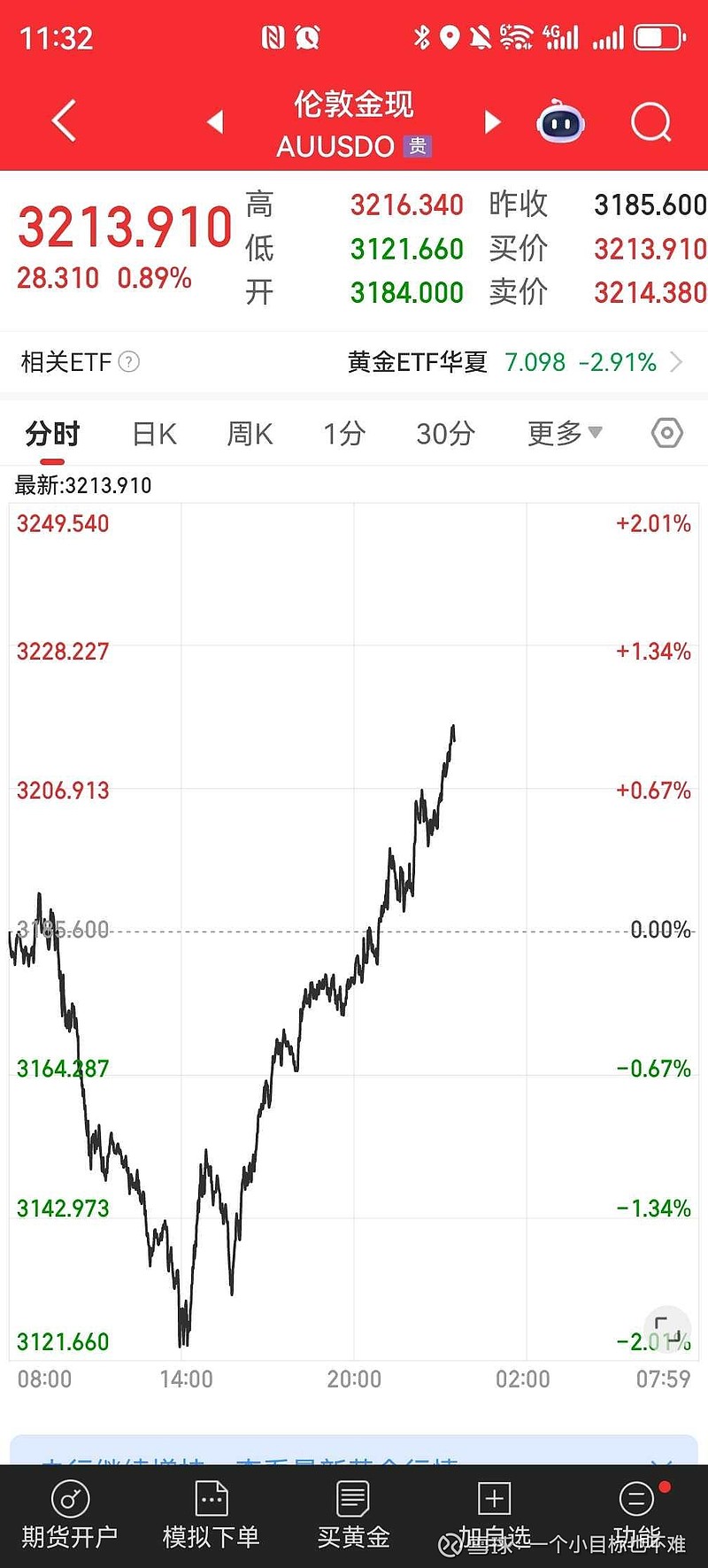 33只ETF公告上市，最高仓位44.14%