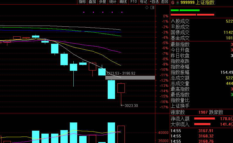 深夜，全线拉升！