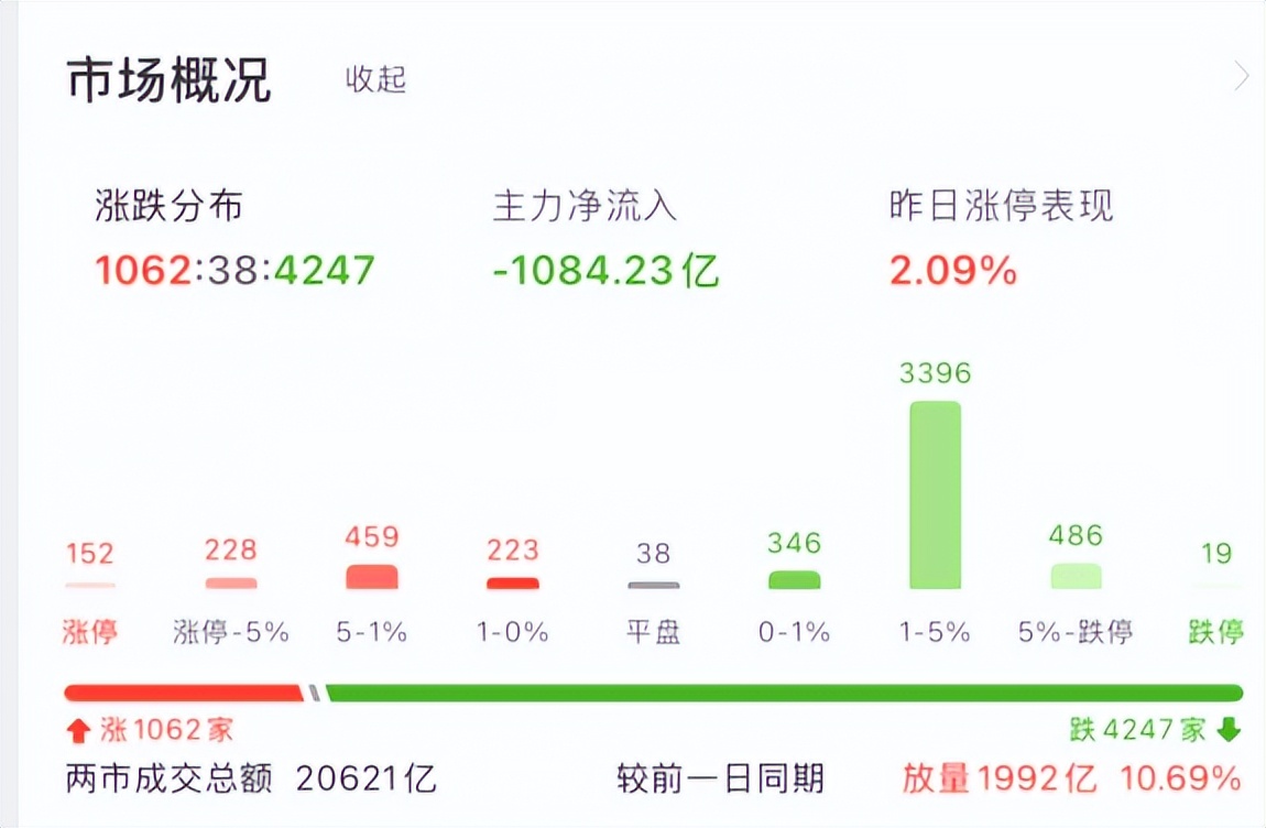 深夜，全线拉升！