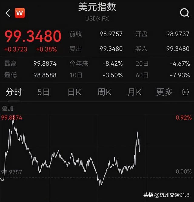 深夜,利好!全线爆发!