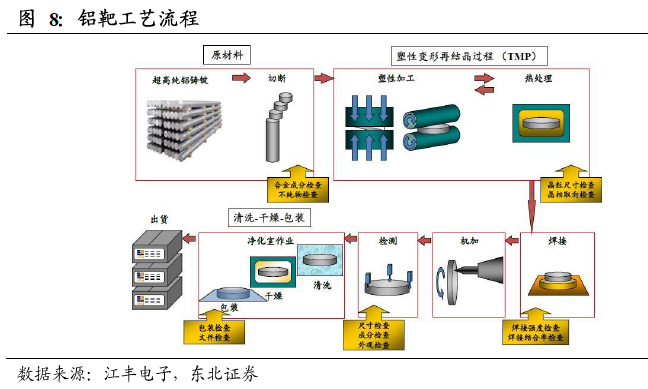江丰电子获得发明专利授权：“一种大尺寸管状靶材包套及其用途”