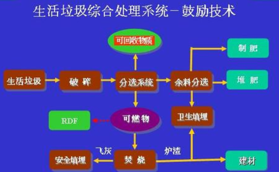 旺能环境：签署越南太平生活固体废物处理服务原则性合同