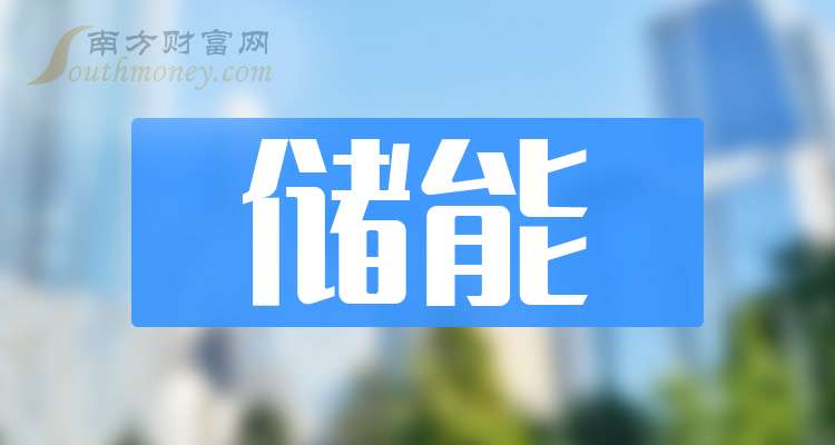 固德威：拟1亿元―1.5亿元回购公司股份